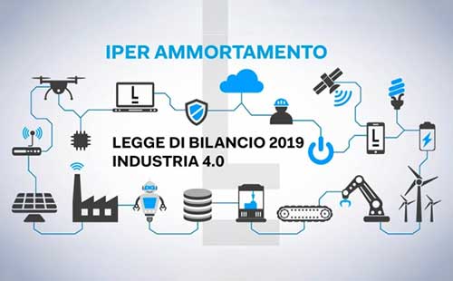 Iperammortamento 2019